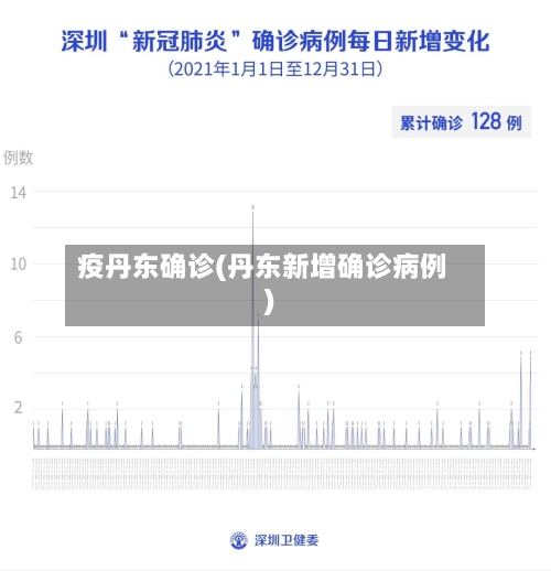 疫丹东确诊(丹东新增确诊病例)