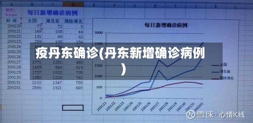 疫丹东确诊(丹东新增确诊病例)