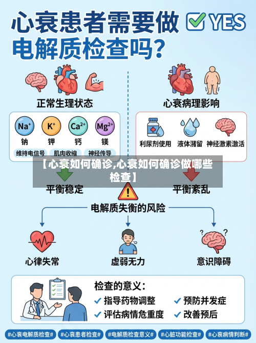 【心衰如何确诊,心衰如何确诊做哪些检查】