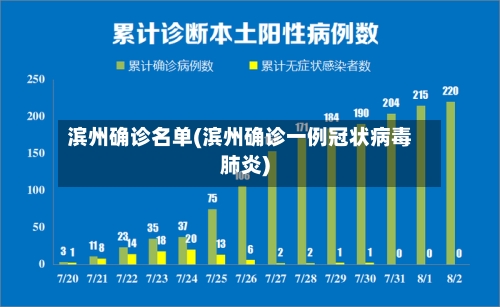 滨州确诊名单(滨州确诊一例冠状病毒肺炎)