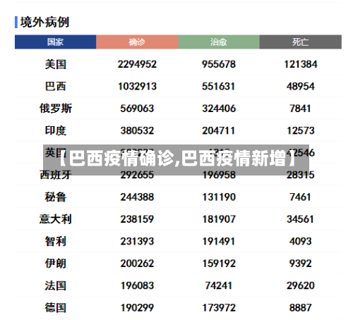 【巴西疫情确诊,巴西疫情新增】