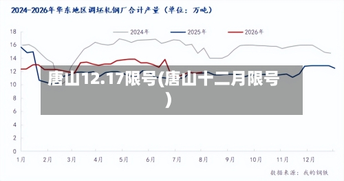 唐山12.17限号(唐山十二月限号)