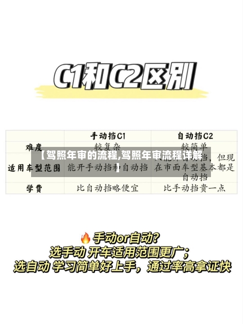 【驾照年审的流程,驾照年审流程详解】