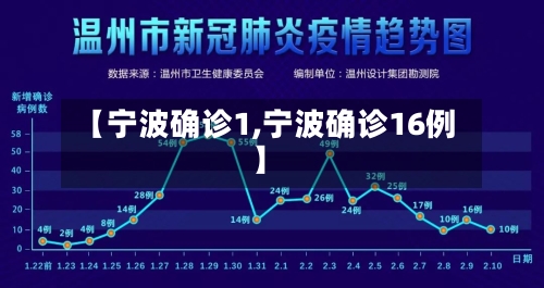 【宁波确诊1,宁波确诊16例】