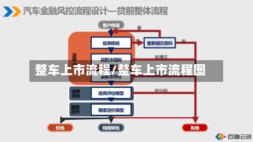 整车上市流程/整车上市流程图
