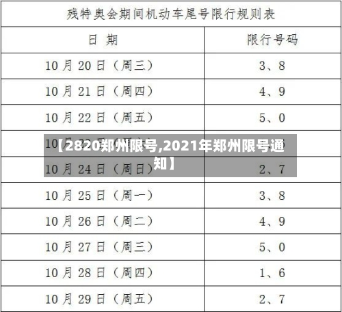 【2820郑州限号,2021年郑州限号通知】