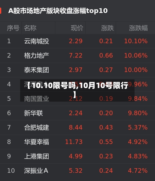 【10.10限号吗,10月10号限行】