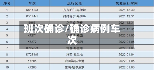 班次确诊/确诊病例车次
