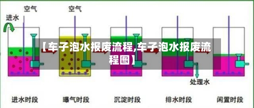 【车子泡水报废流程,车子泡水报废流程图】