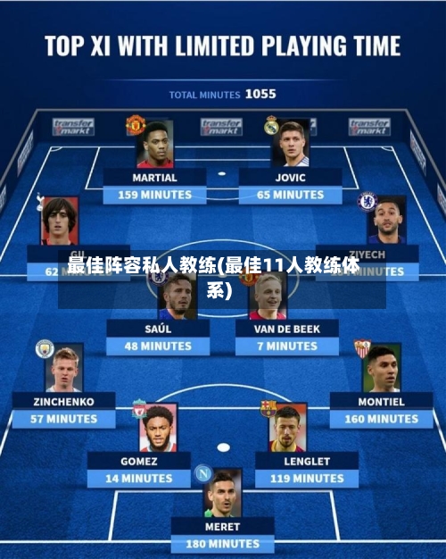 最佳阵容私人教练(最佳11人教练体系)
