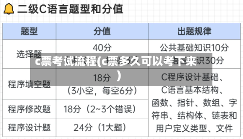 c票考试流程(c票多久可以考下来)
