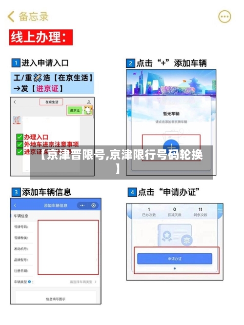 【京津晋限号,京津限行号码轮换】