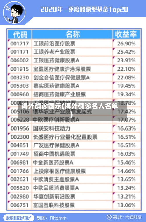 海外确诊图示(海外确诊名人名单)