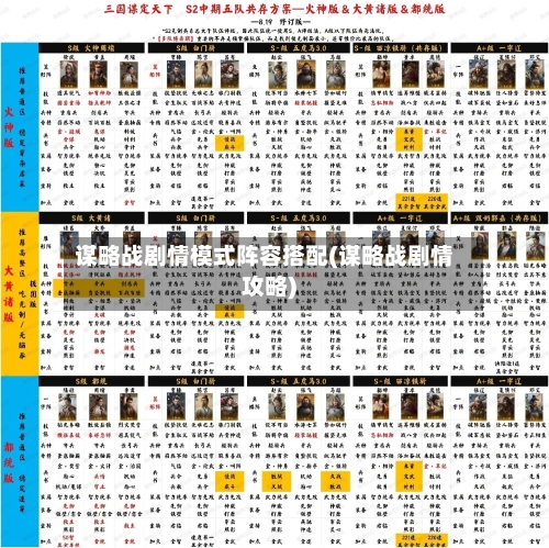 谋略战剧情模式阵容搭配(谋略战剧情攻略)
