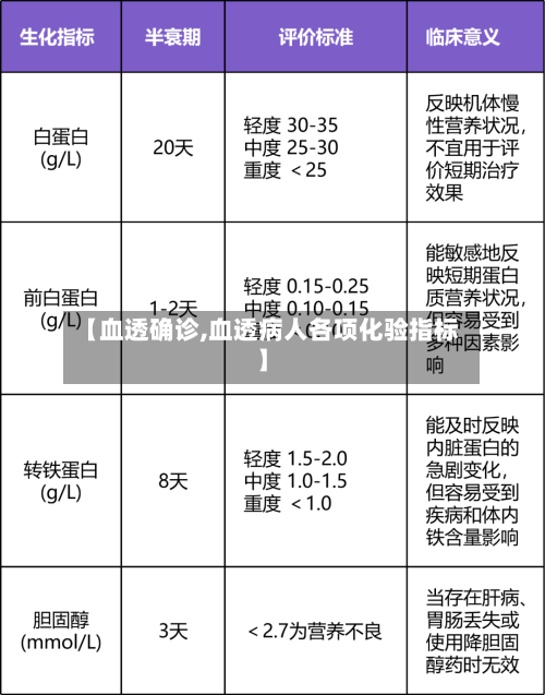 【血透确诊,血透病人各项化验指标】
