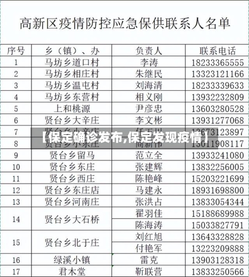 【保定确诊发布,保定发现疫情】