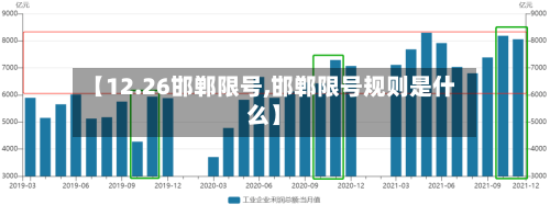 【12.26邯郸限号,邯郸限号规则是什么】