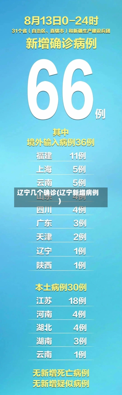 辽宁几个确诊(辽宁新增病例)