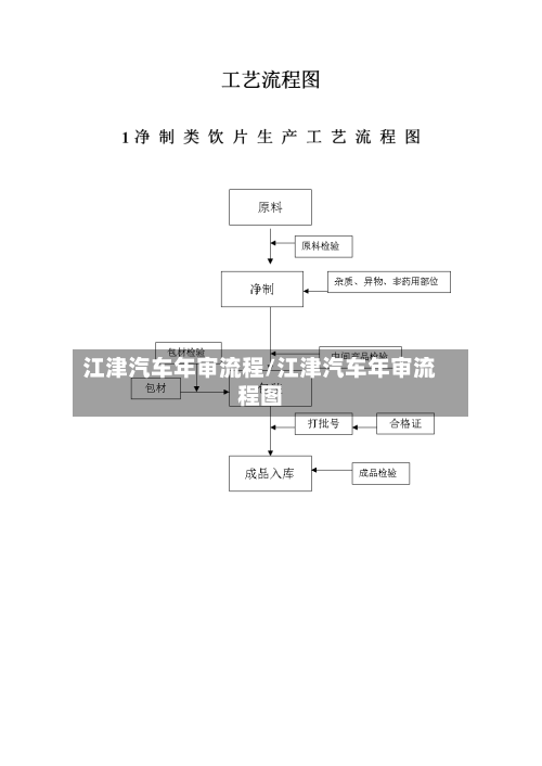 江津汽车年审流程/江津汽车年审流程图