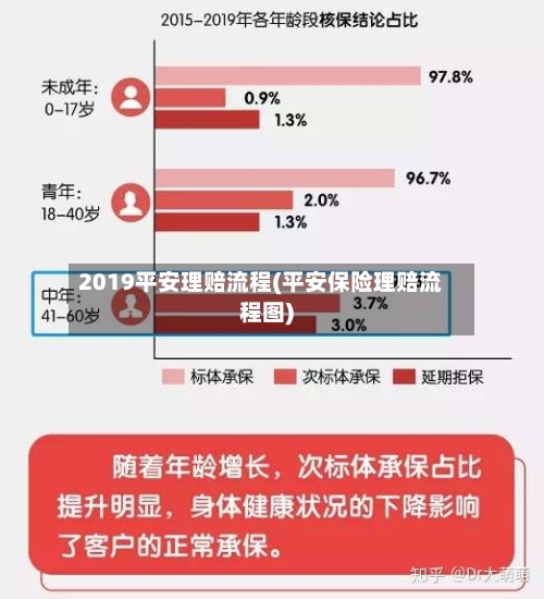 2019平安理赔流程(平安保险理赔流程图)