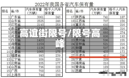 高谊街限号/限号高峰