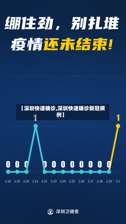 【深圳快速确诊,深圳快速确诊新冠病例】