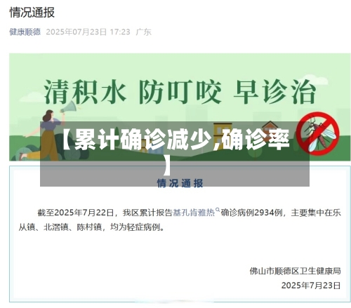【累计确诊减少,确诊率】