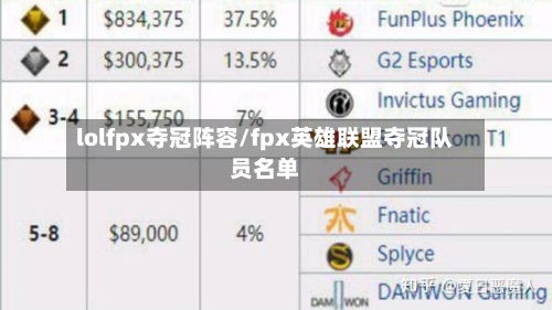 lolfpx夺冠阵容/fpx英雄联盟夺冠队员名单