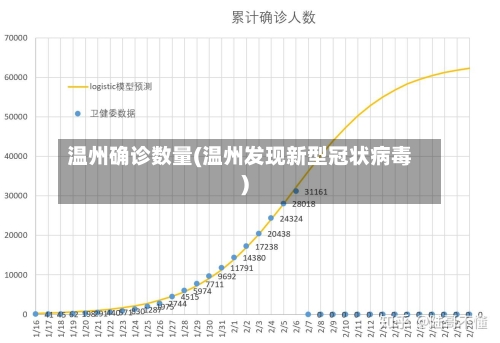 温州确诊数量(温州发现新型冠状病毒)