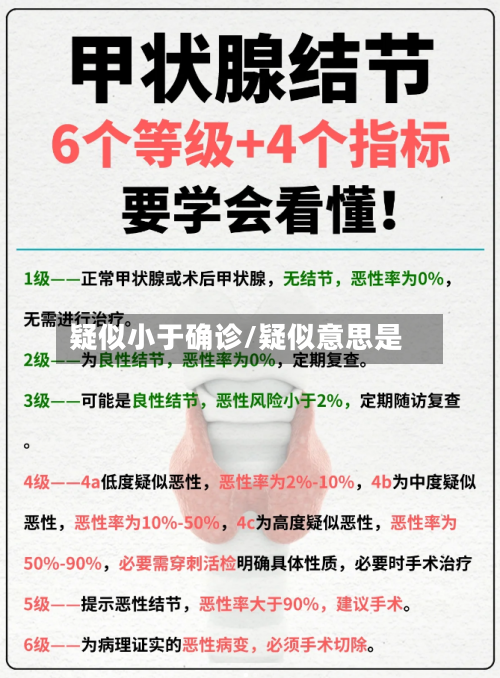 疑似小于确诊/疑似意思是