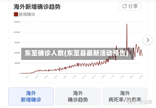 东至确诊人数(东至县最新活动预告)