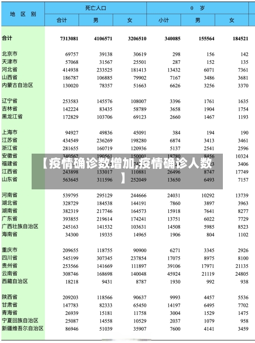 【疫情确诊数增加,疫情确诊人数】