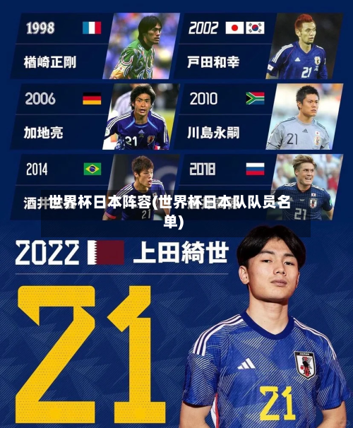 世界杯日本阵容(世界杯日本队队员名单)
