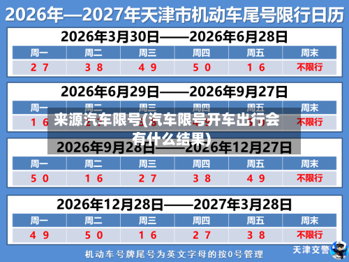 来源汽车限号(汽车限号开车出行会有什么结果)